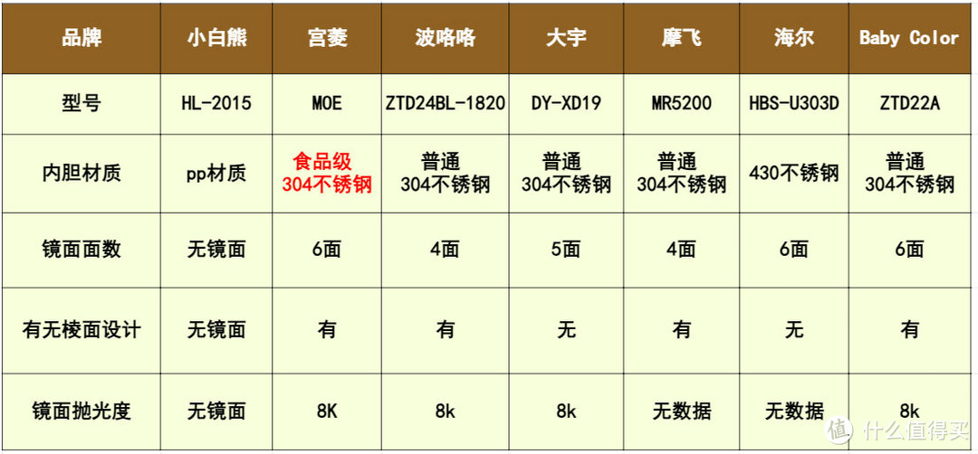 2024热门5款空气净化器测评：含宫菱，IAM，美的，352等数据揭秘