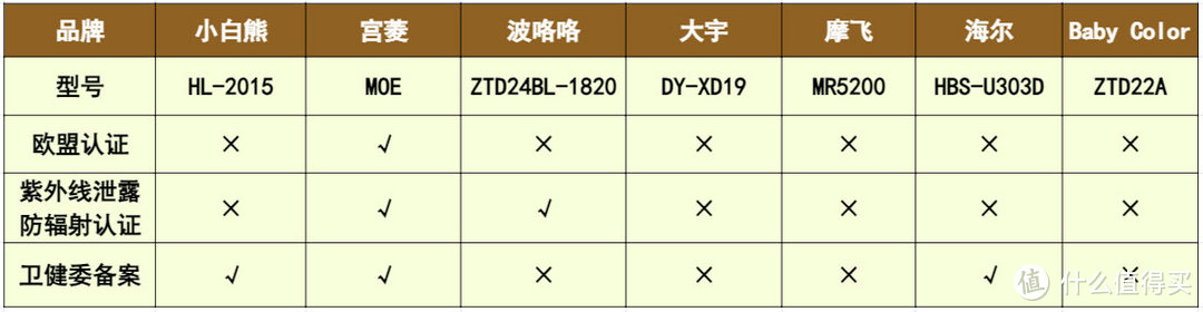 2024热门5款空气净化器测评：含宫菱，IAM，美的，352等数据揭秘