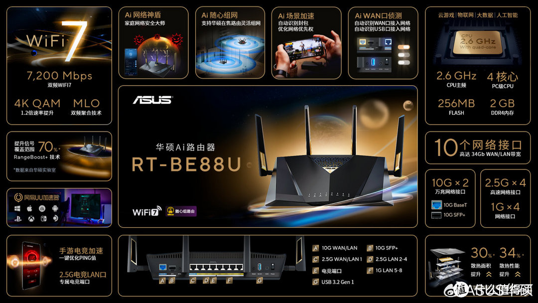 19Gbps无线速度！华硕推出新款ROG三频Wi-Fi 7路由器