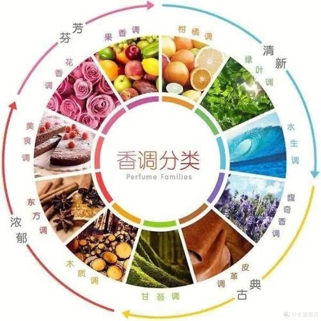 618香水做足功课别乱买,附近期爱用香水合集
