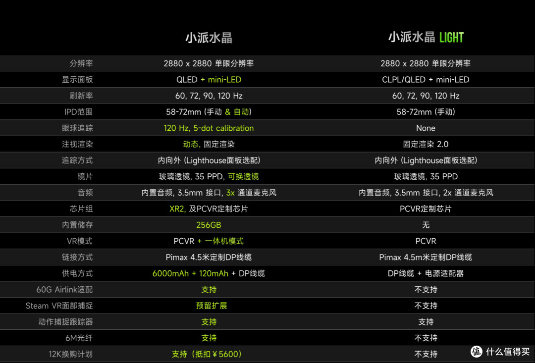 一体机 vs. PCVR：Quest 3与Pimax Crystal Light的全面对比