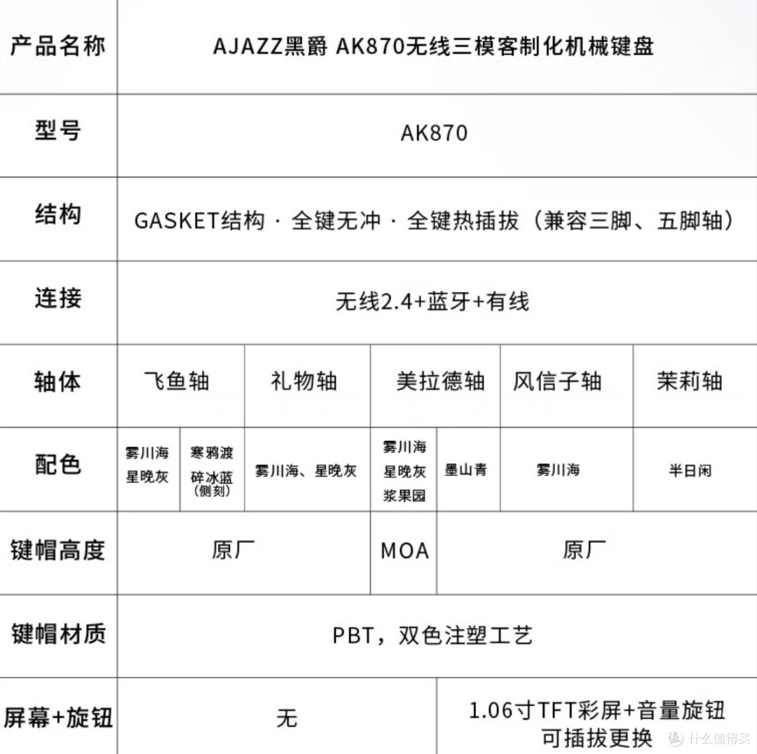 集效率神器和颜值桌搭为一体!4款高性价比实用好物分享,闭眼入不后悔