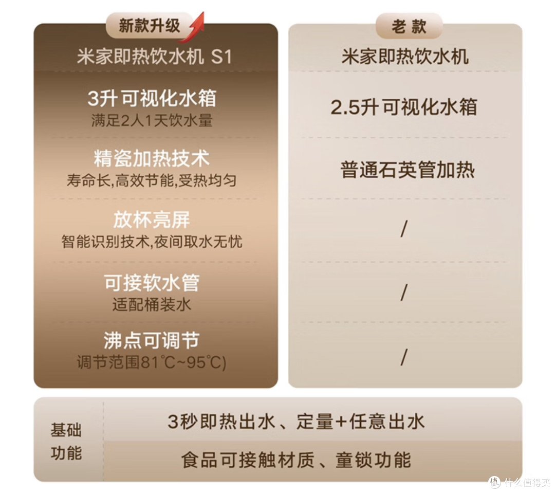 购买即热水机，随时随地享受喝水的方便