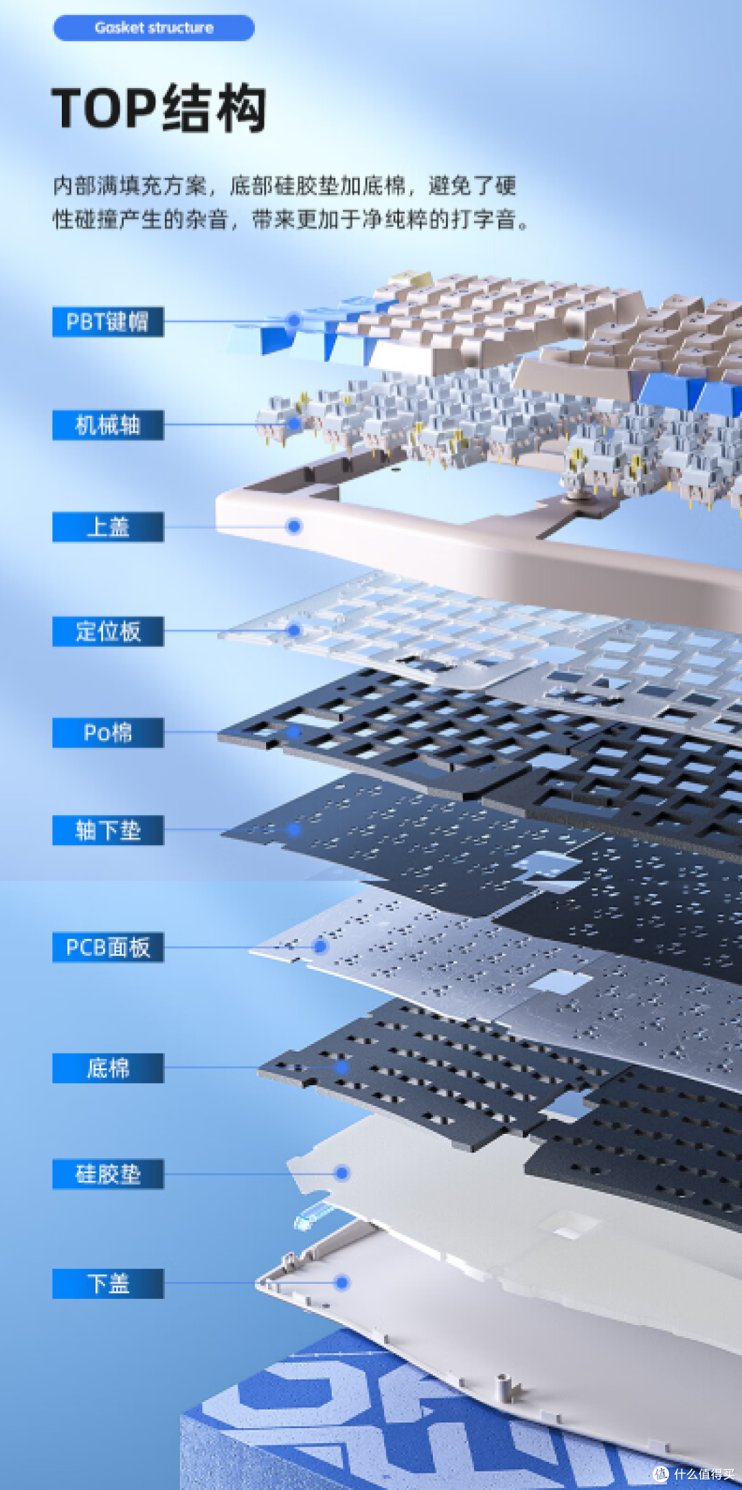 人体工学与结构异形完美结合的客制化键盘使用体验