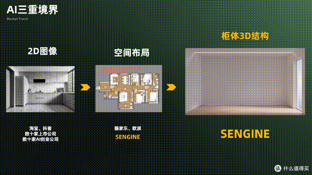 成立一年即获万华、金牌厨柜青睐！生境科技直面三维家、酷家乐挑战！