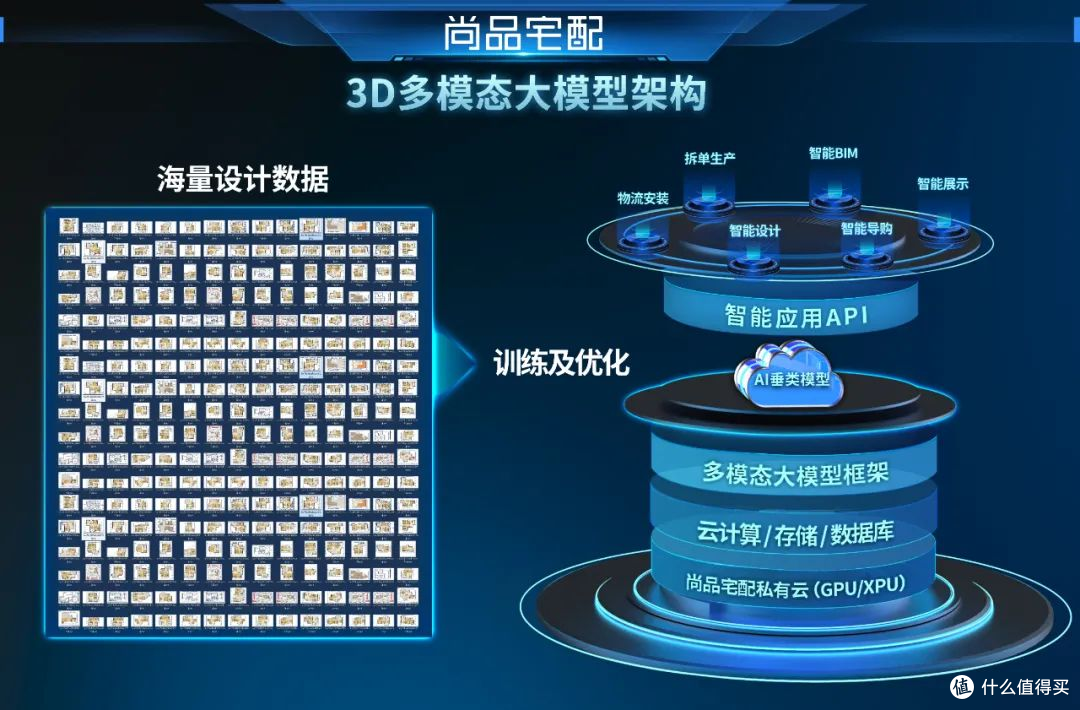 成立一年即获万华、金牌厨柜青睐！生境科技直面三维家、酷家乐挑战！