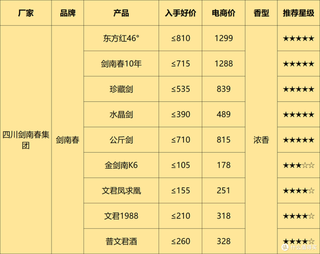 白酒的泡沫正在被挤破:2024年下半年买酒建议与表格分享!
