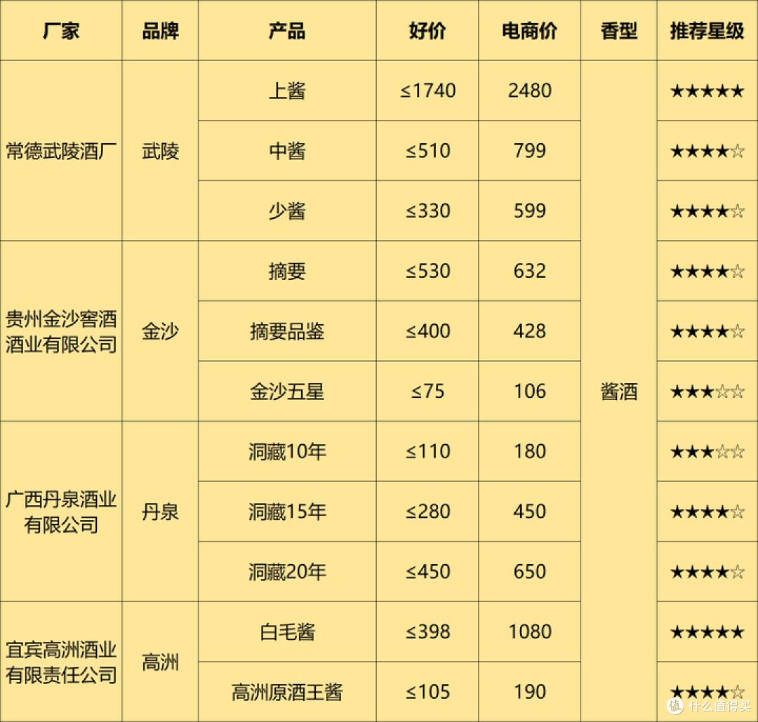 白酒的泡沫正在被挤破:2024年下半年买酒建议与表格分享!