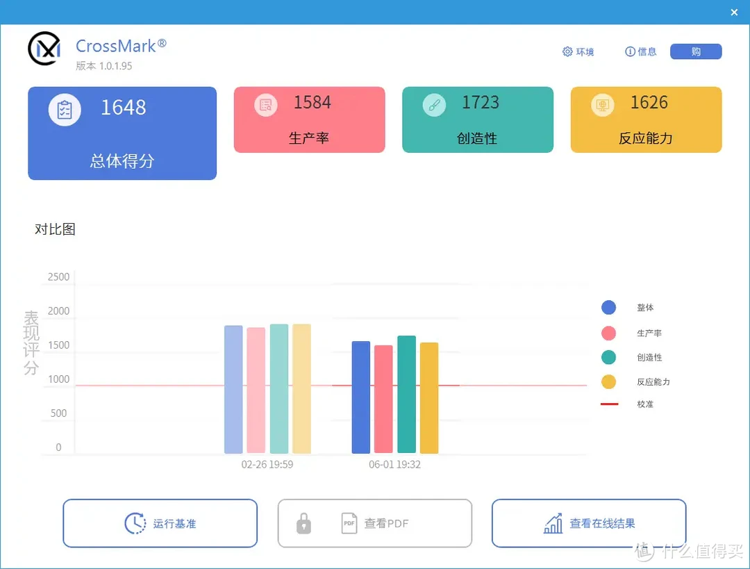 对比AMD 5700X3D，我觉得便宜330元的i5-12400F更值得购买