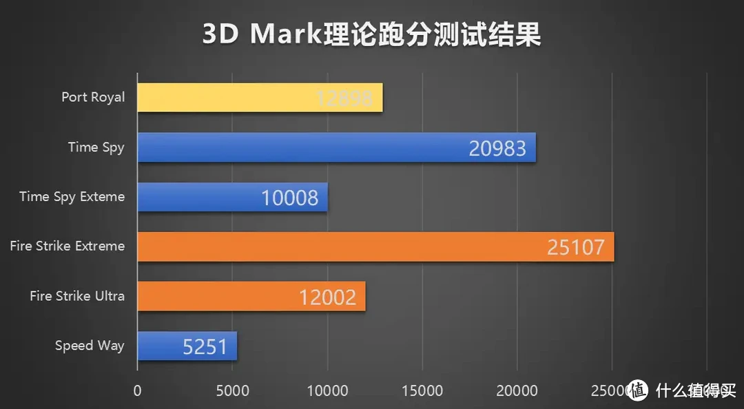 外表老破小，里面精装修，妻管严、打工人的浑水摸鱼装机方案|七彩虹B650M+索泰RTX 4070S