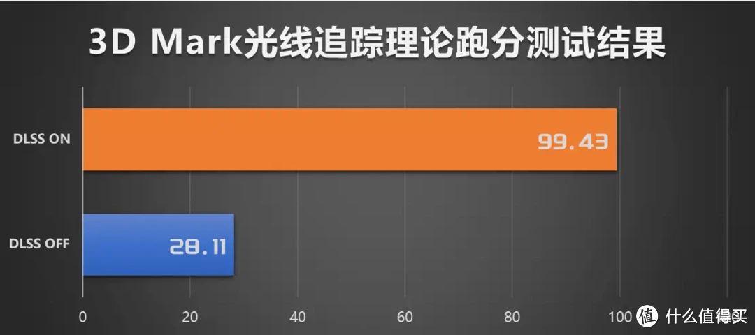 外表老破小，里面精装修，妻管严、打工人的浑水摸鱼装机方案|七彩虹B650M+索泰RTX 4070S