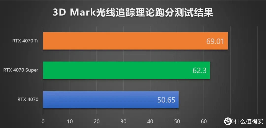 外表老破小，里面精装修，妻管严、打工人的浑水摸鱼装机方案|七彩虹B650M+索泰RTX 4070S