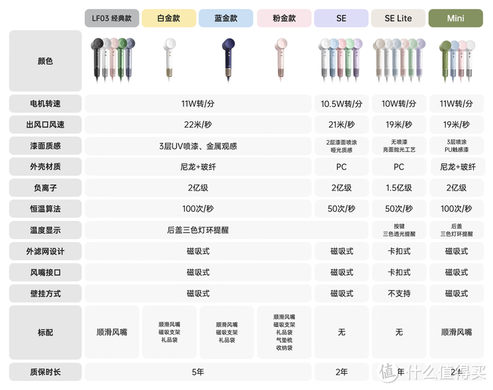 618，徕芬mini吹风机开箱及使用测评