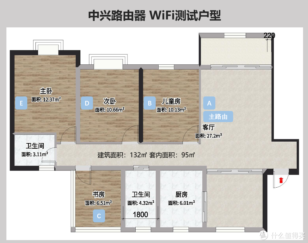 轻松打造畅爽家庭WiFi——中兴路由器重点型号实测选购指南(2024年618版)