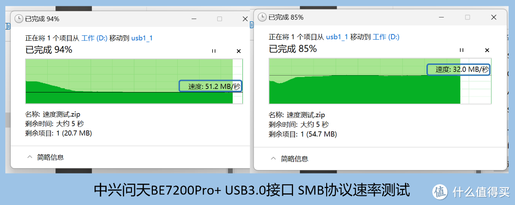 轻松打造畅爽家庭WiFi——中兴路由器重点型号实测选购指南(2024年618版)