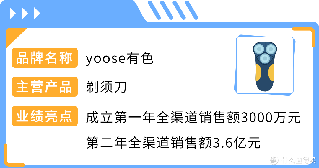 市场大揭秘！卖家1年内突破$400万，亚马逊小家电赛道深度解析