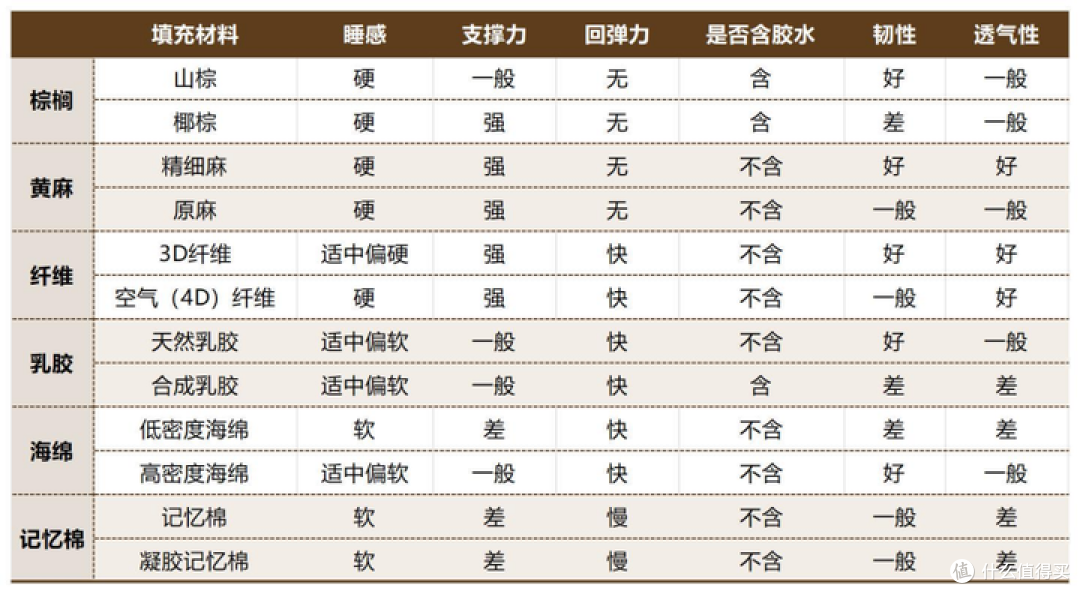 618狂欢已来袭，床垫选购最全攻略来啦！