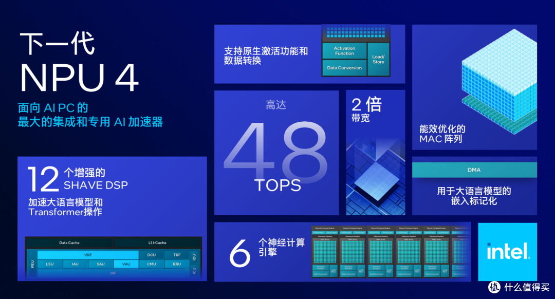 性能提升300%!120 TOPS AI算力加速:全新AI PC酷睿Ultra处理器上市