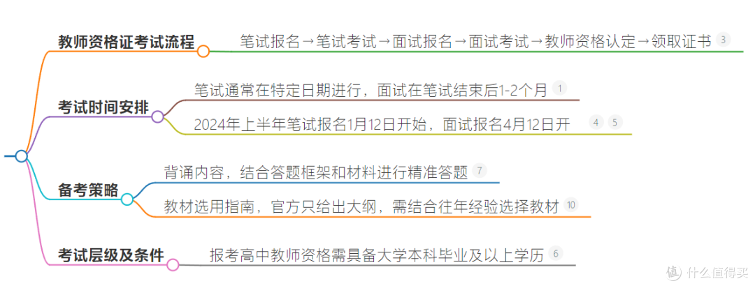 开搜AI搜索真的好用吗?看我的深度体验