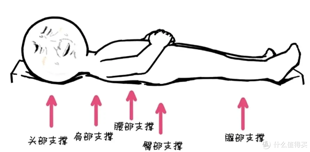 2024年床垫选购攻略！栖作八大爆款单品推荐，总有一款适合挑剔的你！