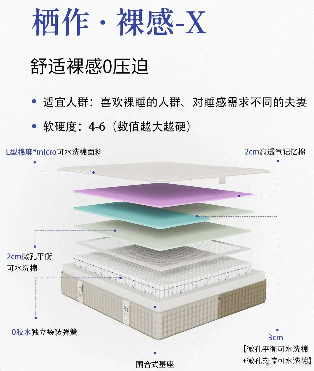 2024年床垫选购攻略！栖作八大爆款单品推荐，总有一款适合挑剔的你！