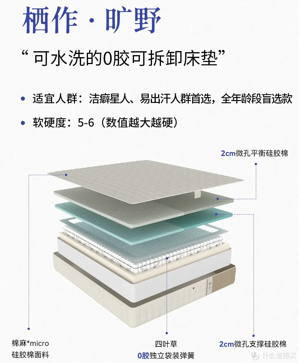 2024年床垫选购攻略！栖作八大爆款单品推荐，总有一款适合挑剔的你！