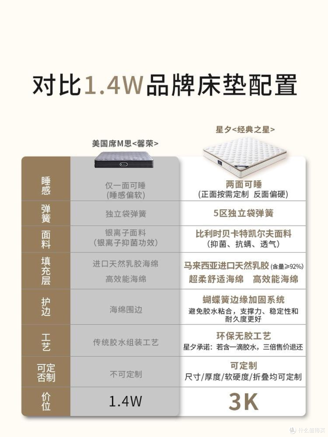 618狂欢已来袭，床垫选购最全攻略来啦！