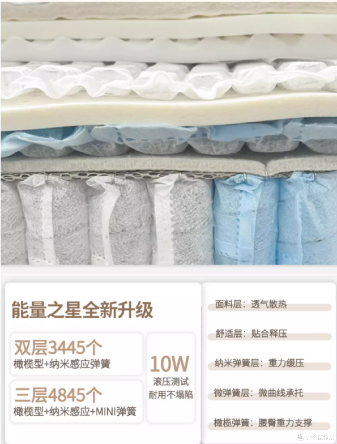 618狂欢已来袭，床垫选购最全攻略来啦！