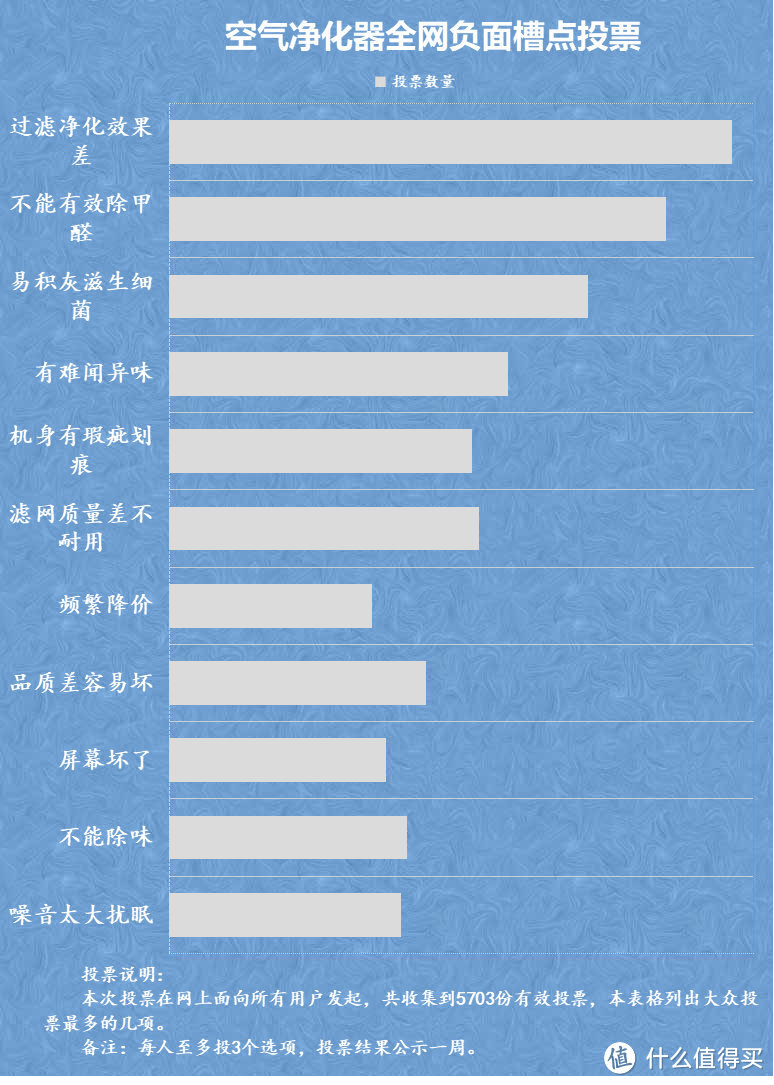 空气净化器对肺的伤害大吗？五大宣传陷阱千万别踩坑！