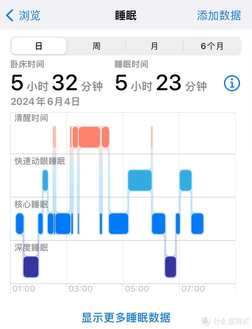 Apple WatchS9使用体验