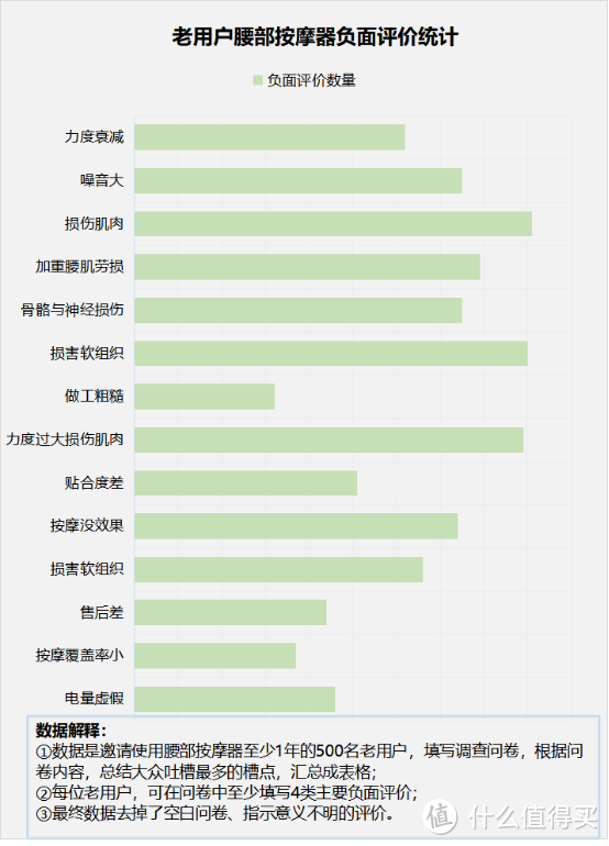 腰部按摩器对身体有危害吗？防备五大隐患风险 