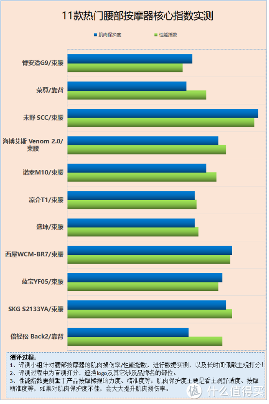 腰部按摩器对身体有危害吗？防备五大隐患风险 