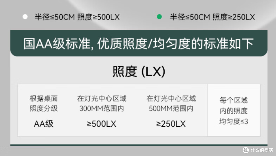ins风书桌新宠!VFZ国AA级护眼台灯,简约时尚,更接近自然光