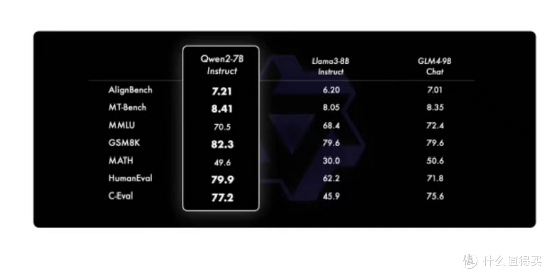 Qwen2：AI语言模型的新突破，多语言能力的飞跃 