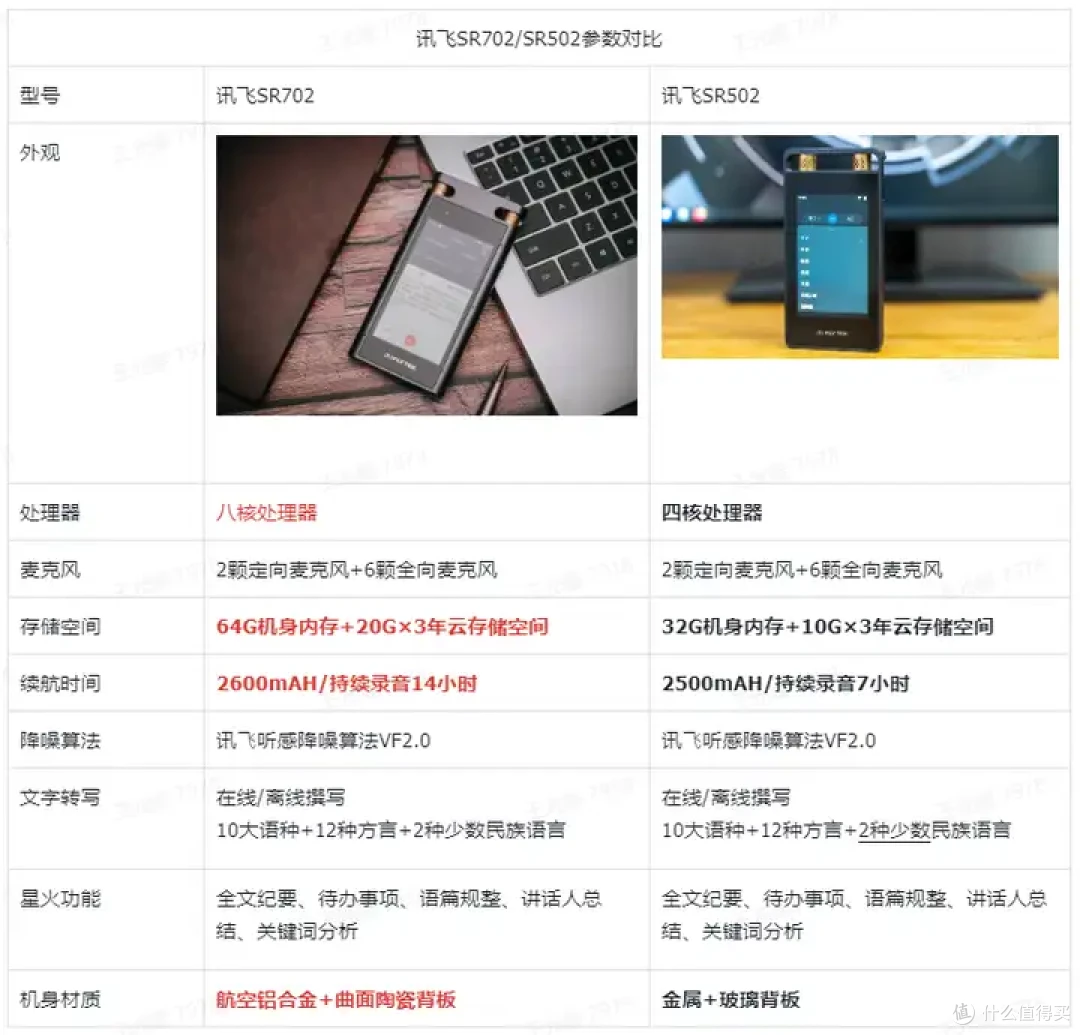 自用录音笔推荐,上班族必备好物