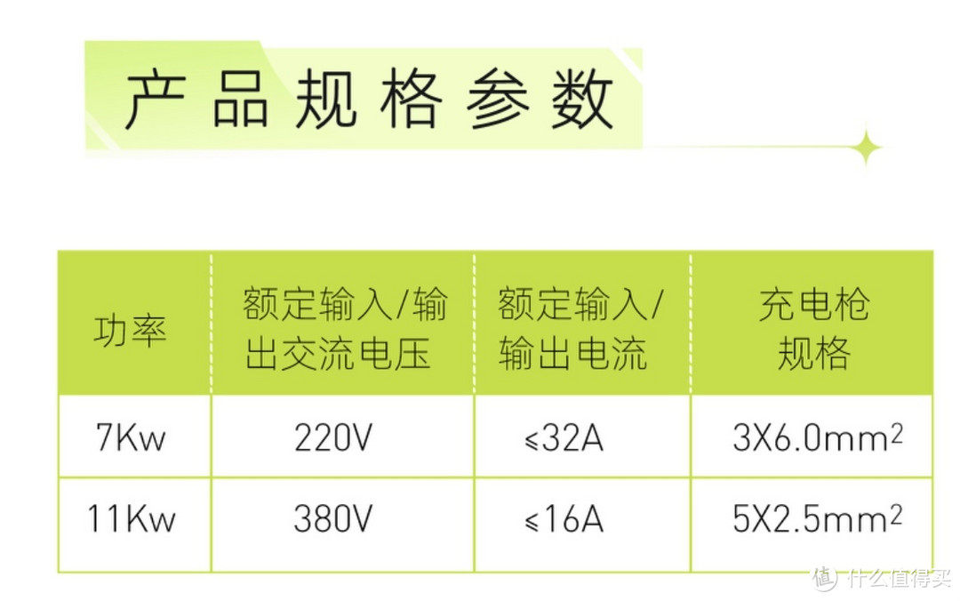 阿维塔充电功率怎么选？选择380v11kw还是220v7KW？
