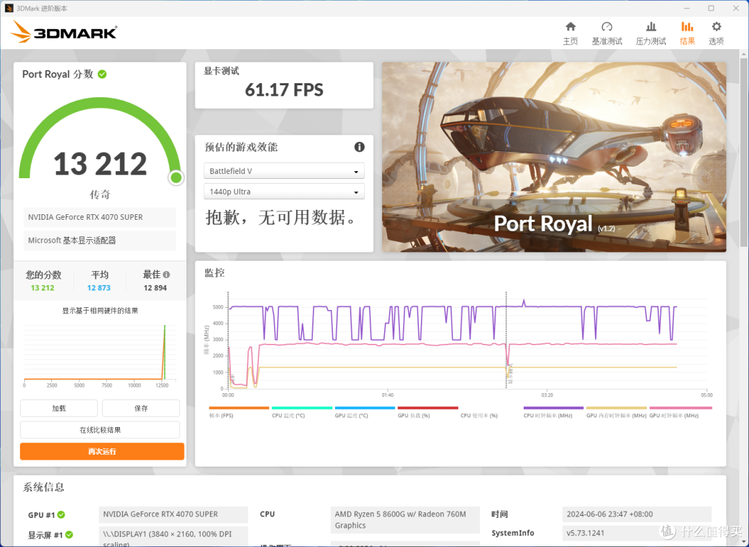 短风道小钢炮,机械大师F36飞行家+微星B650M 迫击炮+TUF 4070S装机展示
