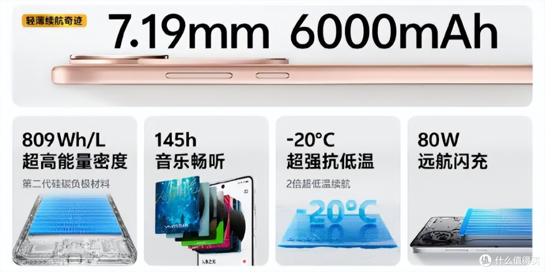 年轻人的首选,别错过!vivo S19系列开售进行时