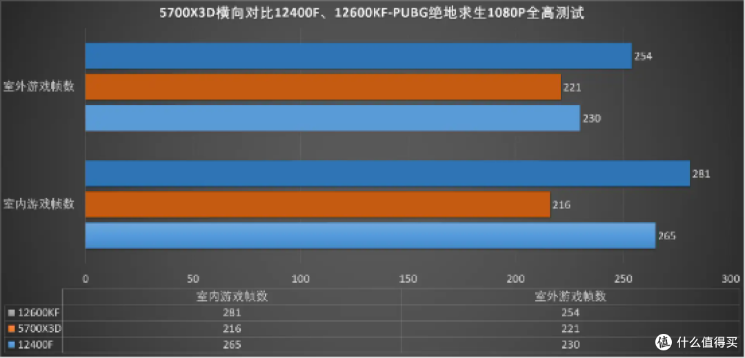 在“强敌”环绕的当下,AMD的这颗新发布的5700X3D处理器是否还值得购买?