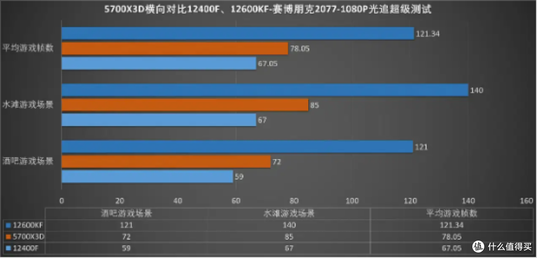 在“强敌”环绕的当下,AMD的这颗新发布的5700X3D处理器是否还值得购买?
