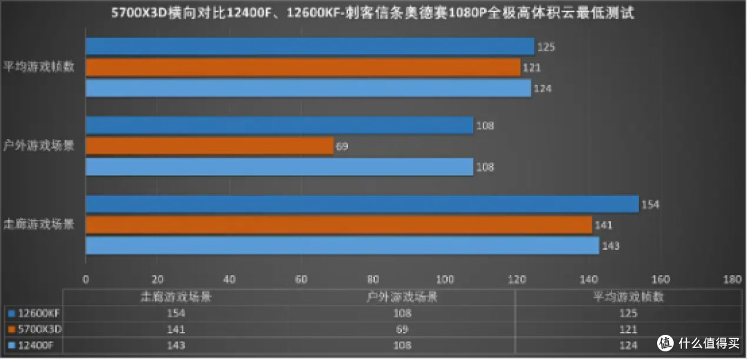 在“强敌”环绕的当下,AMD的这颗新发布的5700X3D处理器是否还值得购买?