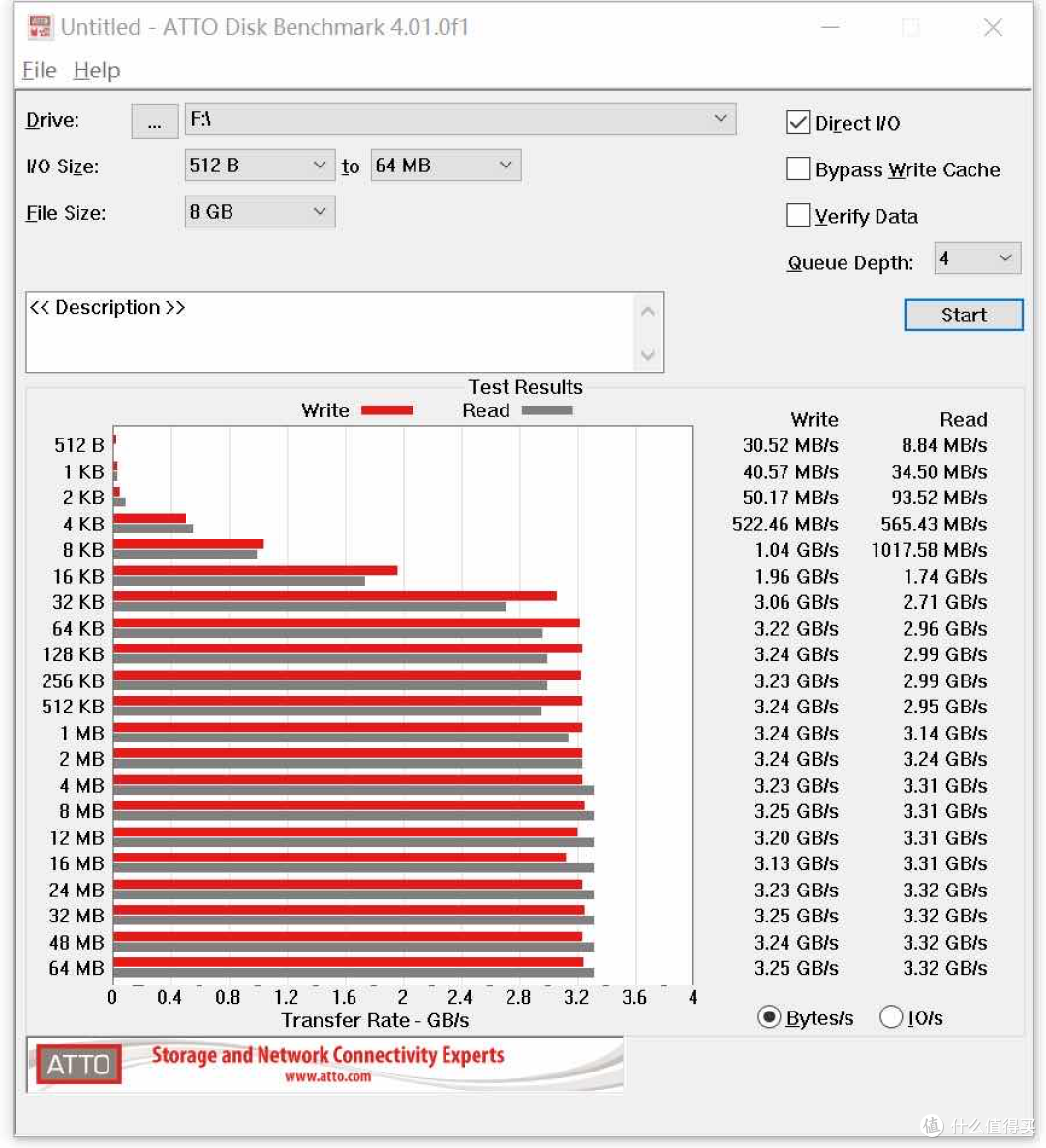 游戏本决不能错过的SK hynix 海力士 P31 SSD硬核实测!原厂颗粒，读写速度惊艳！