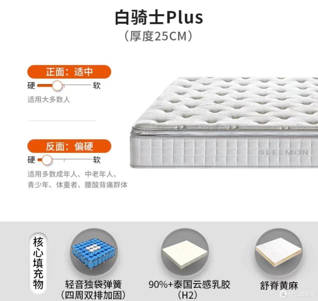 2024年10个热门床垫品牌盘点,同品牌哪一款床垫最值得买?