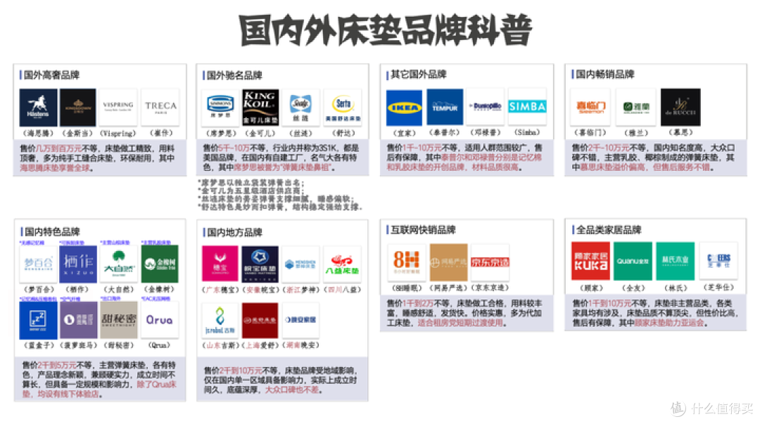彩蛋“床垫品牌一览”