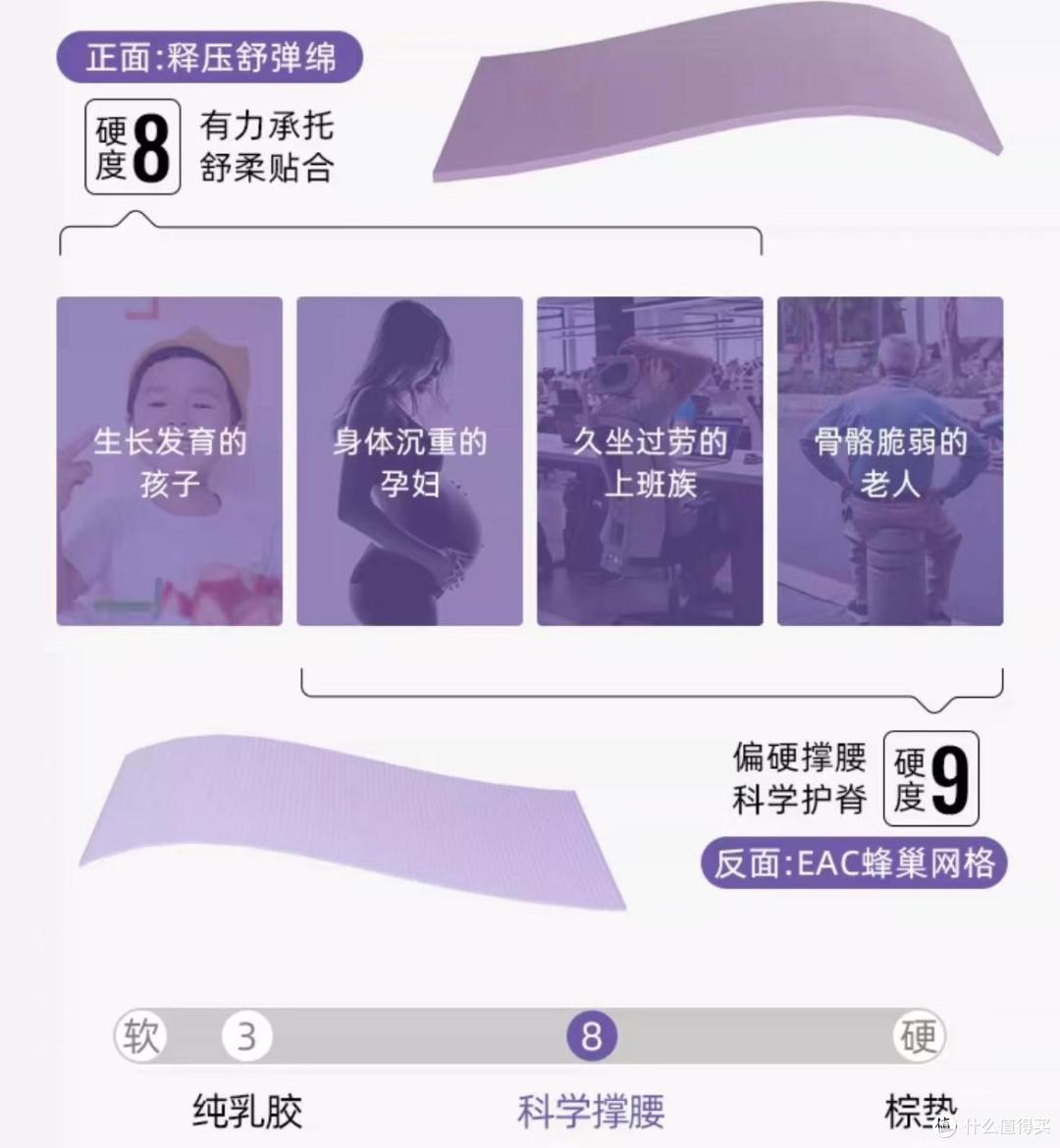 2024年10个热门床垫品牌盘点,同品牌哪一款床垫最值得买?