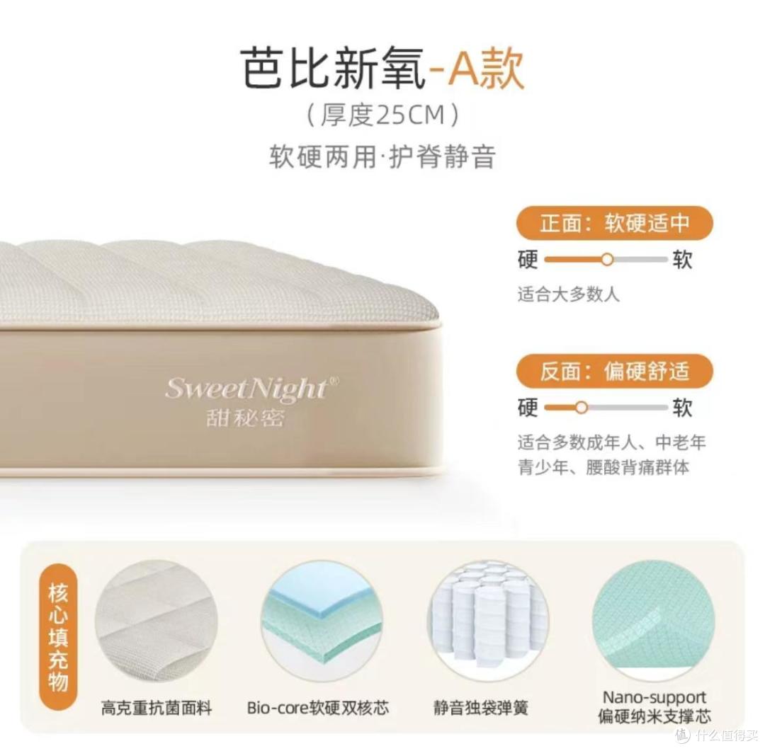 2024年10个热门床垫品牌盘点,同品牌哪一款床垫最值得买?