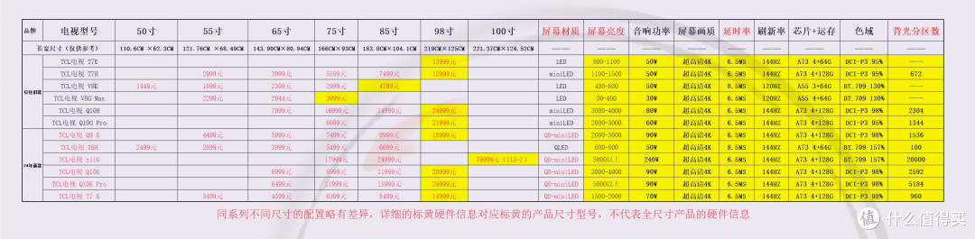 价格仅供参考