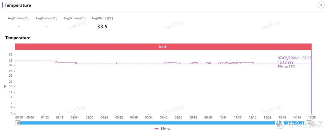 一整个“大”满足！最强的安卓平板值得买吗？iQOO Pad2 Pro评测