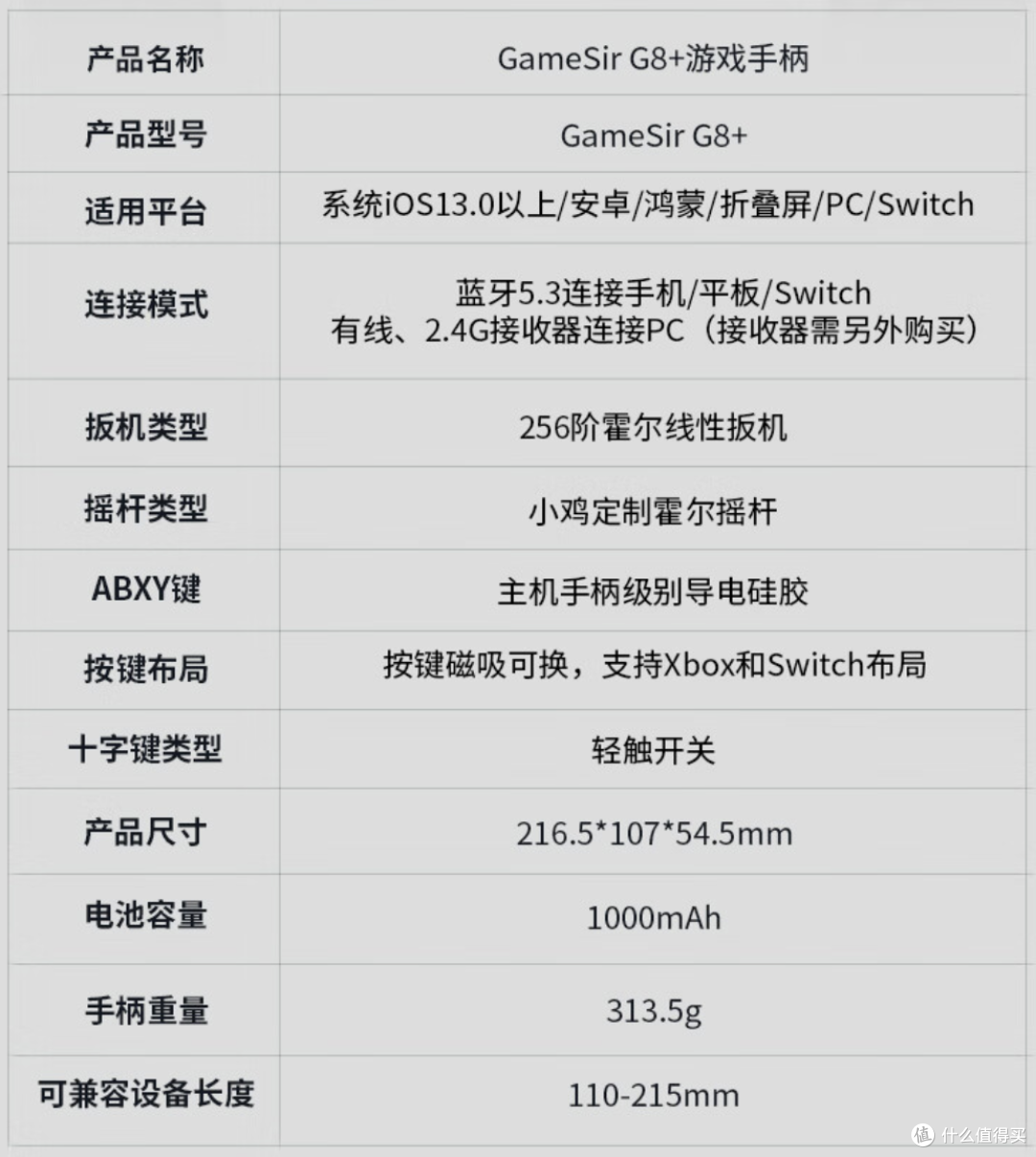 盖世小鸡 G8+ 游戏手柄开启预售：内置六轴陀螺仪、兼容 215mm 设备，首发价 399 元