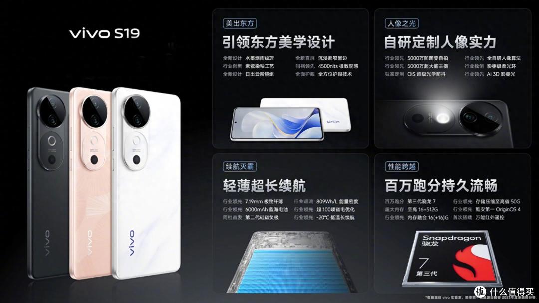 新一代轻薄拍照手机,vivo S19产品力全面提升